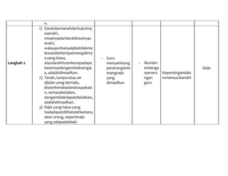 n.
            1) Darahdannanahdaritubuhny
               asendiri,
               misalnyadaridarahbisulnyas
               endiri,
               walaupunbanyakjikatidakme
               lewatidaritempatmengalirny
               a yang biasa,                 - Guru
Langkah 2      ataudarahituterkenapadapa       menyambung     - Muridm
               kaiannyadengantidaksengaj       penerangante     endenga                   Slide
               a, adalahdimaafkan.             ntangnajis       rpenera Kepentingandala
            2) Tanah, lumpuratau air           yang             ngan    mmensucikandiri
               dijalan yang bernajis,          dimaafkan        guru
               jikaterkenabadanataupakaia
               n, semasaberjalan,
               dengantidakdapatdielokkan,
               adalahdimaafkan.
            3) Najis yang halus yang
               tiadadapatdilihatolehkebany
               akan orang, sepertinajis
               yang adapadalelaki.
 
