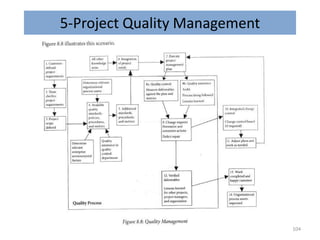 5-Project Quality Management
104
 