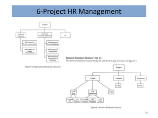 6-Project HR Management
115
 