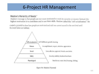 6-Project HR Management
122
 