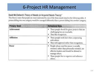 6-Project HR Management
123
 