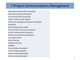 7-Project Communications Management
Interactive communication (Examples)
Push communication (Examples)
Pull communication (Examples)
Sender receiver model diagram
Information Management Systems (Examples)
Paralingual
Body language (Non-verbal)
Communication formula (3 situations)
Formal communication (Examples)
Informal communication (Examples)
Time spent by PM
Active listening
Emphatic listening
Feedback
Formal written (Examples)
Formal verbal (Examples)
informal written (Examples)
Informal verbal (Examples)
131
 