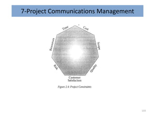 7-Project Communications Management
.
133
 