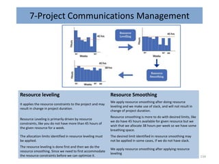 7-Project Communications Management
.
Resource leveling Resource Smoothing
It applies the resource constraints to the project and may
result in change in project duration.
We apply resource smoothing after doing resource
leveling and we make use of slack, and will not result in
change of project duration.
Resource Leveling is primarily driven by resource
constraints, like you do not have more than 45 hours of
the given resource for a week.
Resource smoothing is more to do with desired limits, like
we do have 45 hours available for given resource but we
wish that we allocate 38 hours per week so we have some
breathing space.
The allocation limits identified in resource leveling must
be applied.
The desired limit identified in resource smoothing may
not be applied in some cases, if we do not have slack.
The resource leveling is done first and then we do the
resource smoothing. Since we need to first accommodate
the resource constraints before we can optimize it.
We apply resource smoothing after applying resource
leveling
134
 