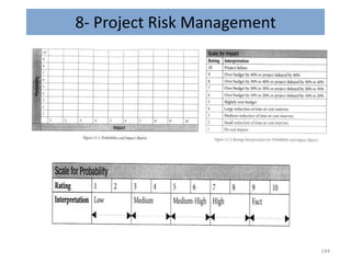 8- Project Risk Management
.
144
 