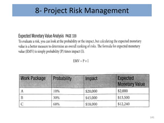 8- Project Risk Management
145
 