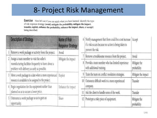 8- Project Risk Management
148
 