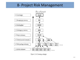 8- Project Risk Management
Budget
150
 