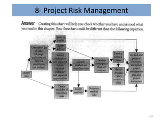 8- Project Risk Management
160
 