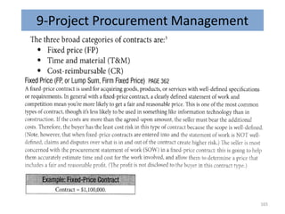 9-Project Procurement Management
165
 