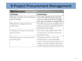 9-Project Procurement Management
172
 
