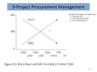 9-Project Procurement Management
174
 