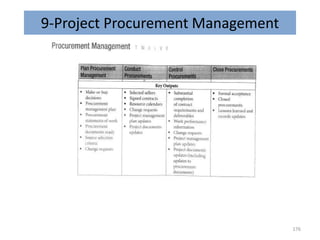 9-Project Procurement Management
176
 