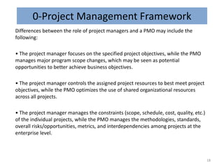 0-Project Management Framework
Differences between the role of project managers and a PMO may include the
following:
• The project manager focuses on the specified project objectives, while the PMO
manages major program scope changes, which may be seen as potential
opportunities to better achieve business objectives.
• The project manager controls the assigned project resources to best meet project
objectives, while the PMO optimizes the use of shared organizational resources
across all projects.
• The project manager manages the constraints (scope, schedule, cost, quality, etc.)
of the individual projects, while the PMO manages the methodologies, standards,
overall risks/opportunities, metrics, and interdependencies among projects at the
enterprise level.
18
 