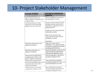 10- Project Stakeholder Management
185
 