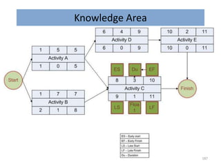 Knowledge Area
187
 