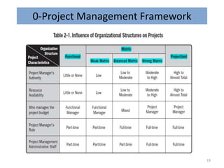0-Project Management Framework
19
 
