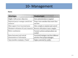 10- Management
194
 
