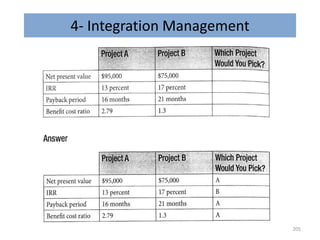 4- Integration Management
205
 