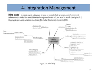 4- Integration Management
216
 