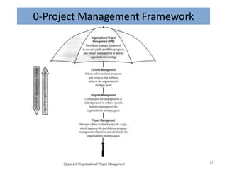 0-Project Management Framework
22
 