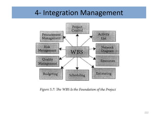 4- Integration Management
222
 