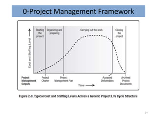 0-Project Management Framework
24
 