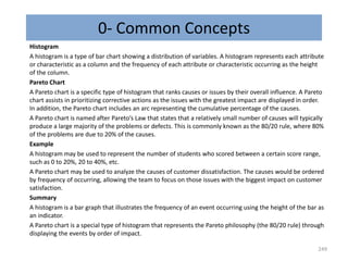 0- Common Concepts
Histogram
A histogram is a type of bar chart showing a distribution of variables. A histogram represents each attribute
or characteristic as a column and the frequency of each attribute or characteristic occurring as the height
of the column.
Pareto Chart
A Pareto chart is a specific type of histogram that ranks causes or issues by their overall influence. A Pareto
chart assists in prioritizing corrective actions as the issues with the greatest impact are displayed in order.
In addition, the Pareto chart includes an arc representing the cumulative percentage of the causes.
A Pareto chart is named after Pareto’s Law that states that a relatively small number of causes will typically
produce a large majority of the problems or defects. This is commonly known as the 80/20 rule, where 80%
of the problems are due to 20% of the causes.
Example
A histogram may be used to represent the number of students who scored between a certain score range,
such as 0 to 20%, 20 to 40%, etc.
A Pareto chart may be used to analyze the causes of customer dissatisfaction. The causes would be ordered
by frequency of occurring, allowing the team to focus on those issues with the biggest impact on customer
satisfaction.
Summary
A histogram is a bar graph that illustrates the frequency of an event occurring using the height of the bar as
an indicator.
A Pareto chart is a special type of histogram that represents the Pareto philosophy (the 80/20 rule) through
displaying the events by order of impact.
249
 