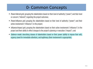 0- Common Concepts
262
 