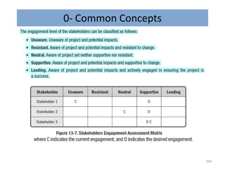 0- Common Concepts
264
 
