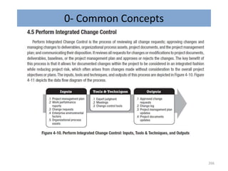 0- Common Concepts
266
 