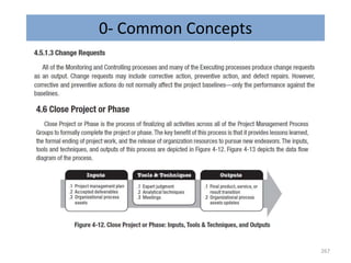 0- Common Concepts
267
 