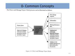 0- Common Concepts
275
 