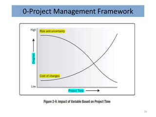 0-Project Management Framework
29
 