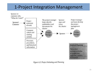 1-Project Integration Management
33
 