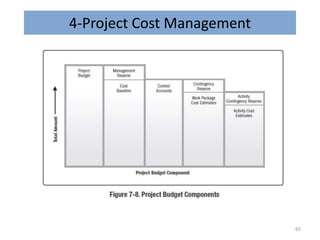 4-Project Cost Management
65
 