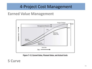 4-Project Cost Management
Earned Value Management
S Curve
66
 