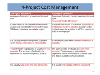 4-Project Cost Management
Analogous Esitmation Parametric Estimation
Analogous Estimation is based on historical
data
Parametric Estimation is also based on historical
data.
How could this be difference?
It uses historical data to determine duration
and/or cost estimates for similar activities or
WBS components or for a whole project
It uses historical data to prepare a mathematical
or statistical model to calculate duration and/or
cost estimates for activities or WBS components
or for a whole project
It is usually done in early phases of project
when detailed information is not available
It can only be done when detailed information is
available
The estimation so produced is usually not very
accurate. The accuracy of estimation is
dependent on expertise of person doing it.
The estimation so produced is usually more
accurate. The accuracy of estimation is
dependent on the sophistication of model used
and details available in historical data
It is usually less costly and time consuming It is usually more costly and time consuming
75
 
