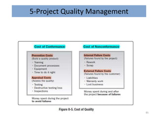 5-Project Quality Management
85
 