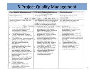 5-Project Quality Management
88
 