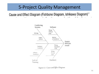 5-Project Quality Management
90
 
