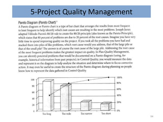 5-Project Quality Management
94
 