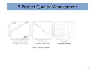 5-Project Quality Management
98
 