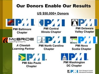 US $50,000+ Donors PMI Washington DC Chapter PMI São Paulo Chapter PMI Delaware Valley Chapter PMI Nova Scotia Chapter PMI Baltimore Chapter PMI Central Illinois Chapter PMI North Carolina Chapter A Cheetah Learning Partner Our Donors Enable Our Results 