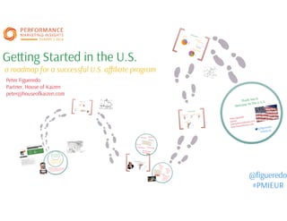 Getting Started in the US by Peter Figueredo