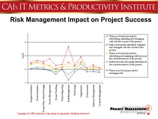 Risk Management Impact on Project Success
 