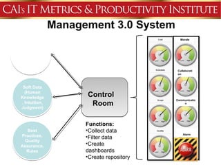 Management 3.0 System
                                            Morale

Hard Data
 (IT, ERP,
 DSS, BI,
    DW)
                                           Collaborati
                                           on




 Soft Data
  (Human
Knowledge            Control
                                          Communicatio
, Intuition,          Room                    n
Judgment)


                     Functions:
   Best              •Collect data
                                              Alarm
Practices,           •Filter data
  Quality
Assurance,
                     •Create
  Rules              dashboards
                     •Create repository
 