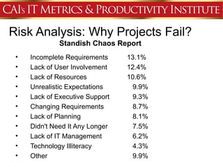 Risk Analysis: Why Projects Fail?
              Standish Chaos Report
 •   Incomplete Requirements     13.1%
 •   Lack of User Involvement    12.4%
 •   Lack of Resources           10.6%
 •   Unrealistic Expectations     9.9%
 •   Lack of Executive Support    9.3%
 •   Changing Requirements        8.7%
 •   Lack of Planning             8.1%
 •   Didn't Need It Any Longer    7.5%
 •   Lack of IT Management        6.2%
 •   Technology Illiteracy        4.3%
 •   Other                        9.9%
 