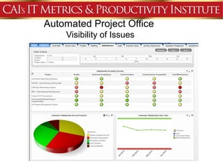 Automated Project Office
    Visibility of Issues
 