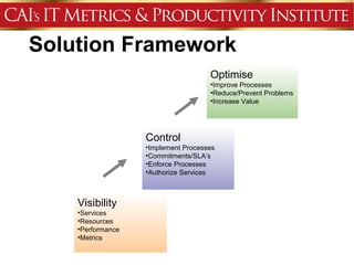 Solution Framework
                                     Optimise
                                     •Improve Processes
                                     •Reduce/Prevent Problems
                                     •Increase Value




                   Control
                   •Implement Processes
                   •Commitments/SLA’s
                   •Enforce Processes
                   •Authorize Services



    Visibility
    •Services
    •Resources
    •Performance
    •Metrics
 